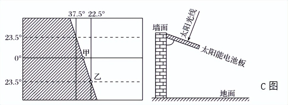 高二地理地球运动的地理意义题,高考地理大题例题50道答案