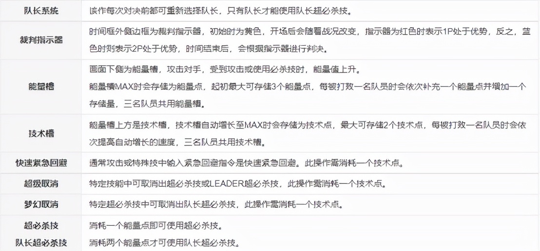 拳皇11boss打法,拳皇11隐藏演示