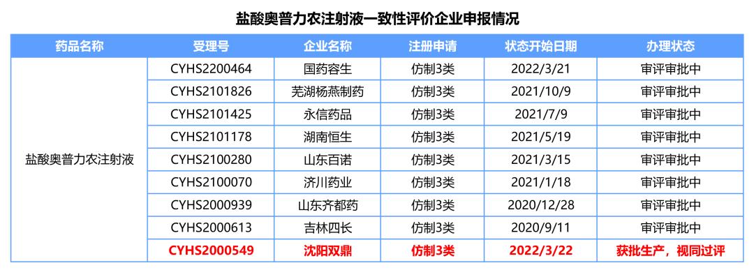 最新一批药物,新药第10款国产pd-1上市