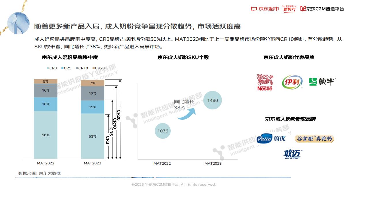 2023奶粉的走势,2023年奶粉总结报告