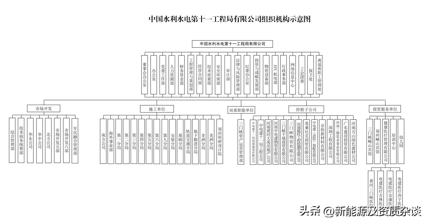 中国水利水电十一工程局地址,中国水利水电第十一工程局招聘