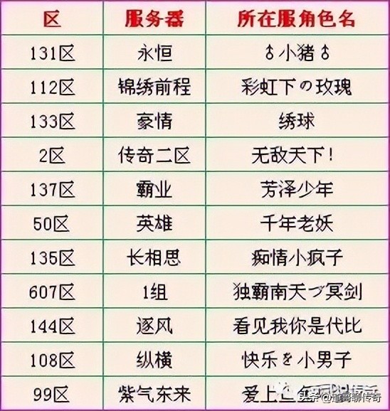 热血传奇十大隐身戒指,热血传奇里荣誉勋章可以分解吗