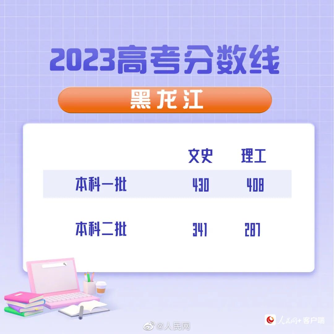 高考分数线2023年已公布清华大学,2023年湖北省高考录取分数线公布