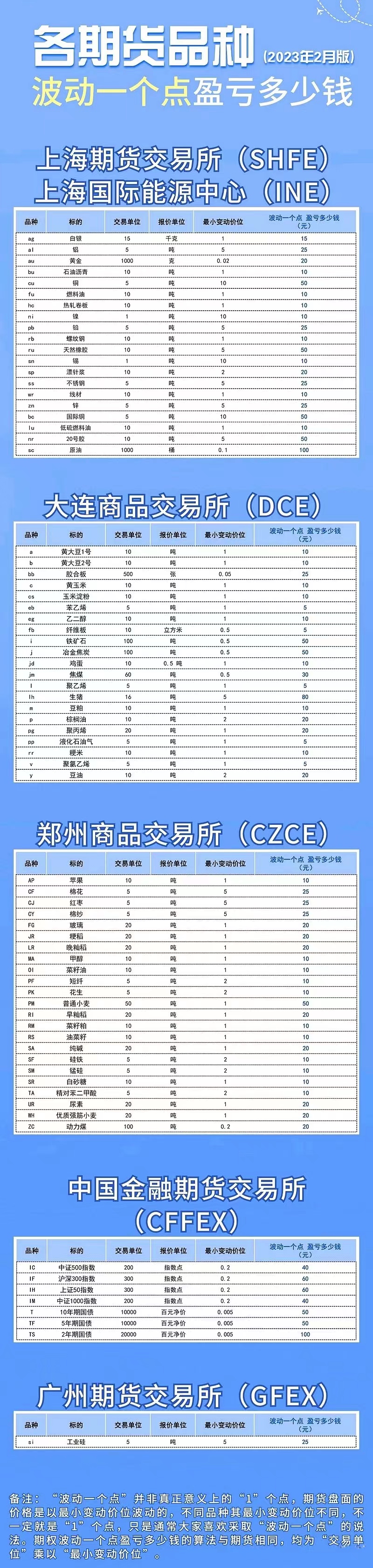 哪个期货品种波动一个点赚得最多,期货怎么看盘涨跌多少个点