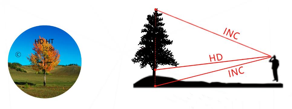 激光测距仪的测高教程,激光测高仪高精度