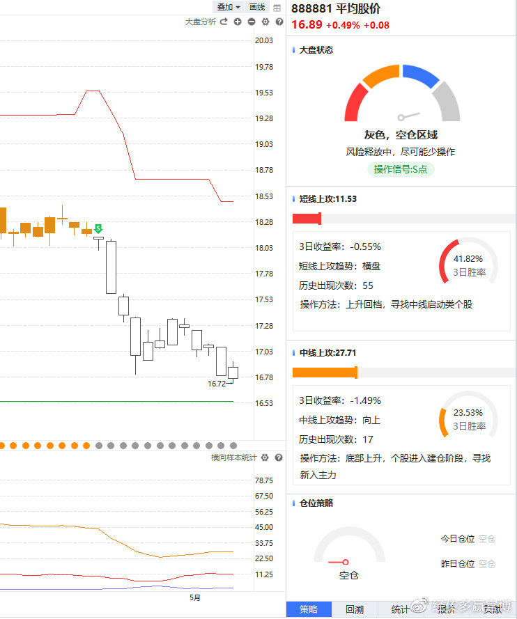 经传多赢股票指标公式,经传多赢个股牛熊线
