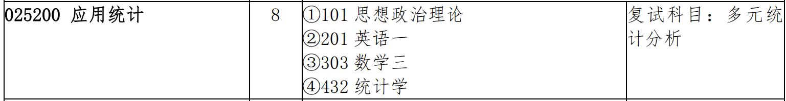 吉林大学数学学院统计学考研方向,吉林大学统计学