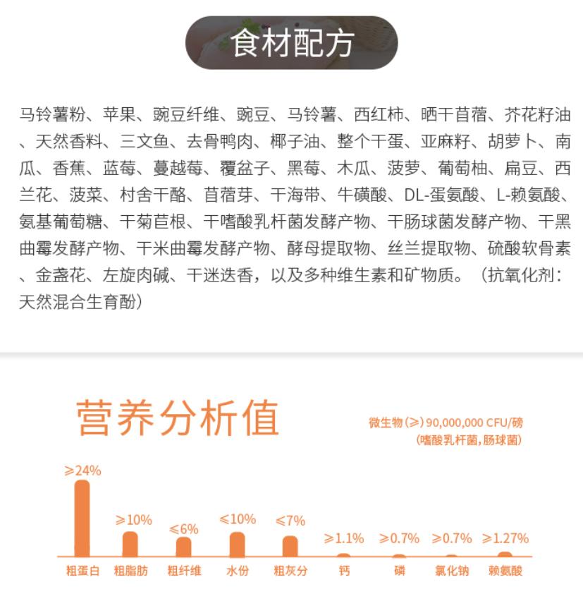 狗粮怎么挑选狗粮避坑指南,狗粮怎么选湿粮和干粮呢