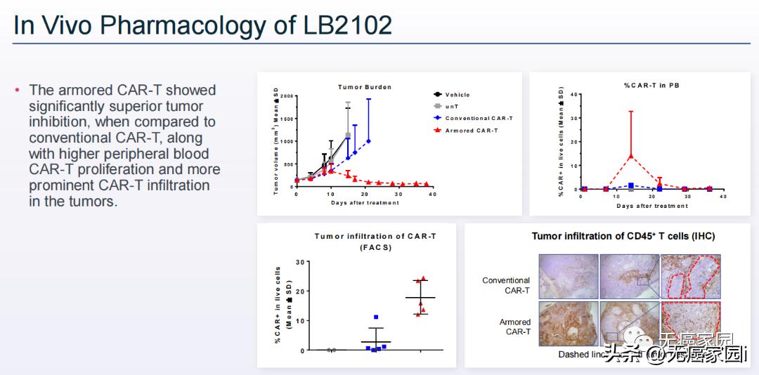 car-t治疗癌症成功案例,car-nk治疗成功率