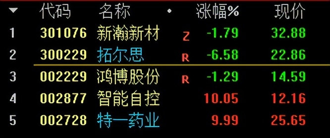 鼎胜新材10转8股派6元 (新瀚新材股票分红)