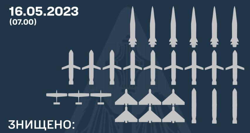 俄对乌首战,俄开战以来最佳战术
