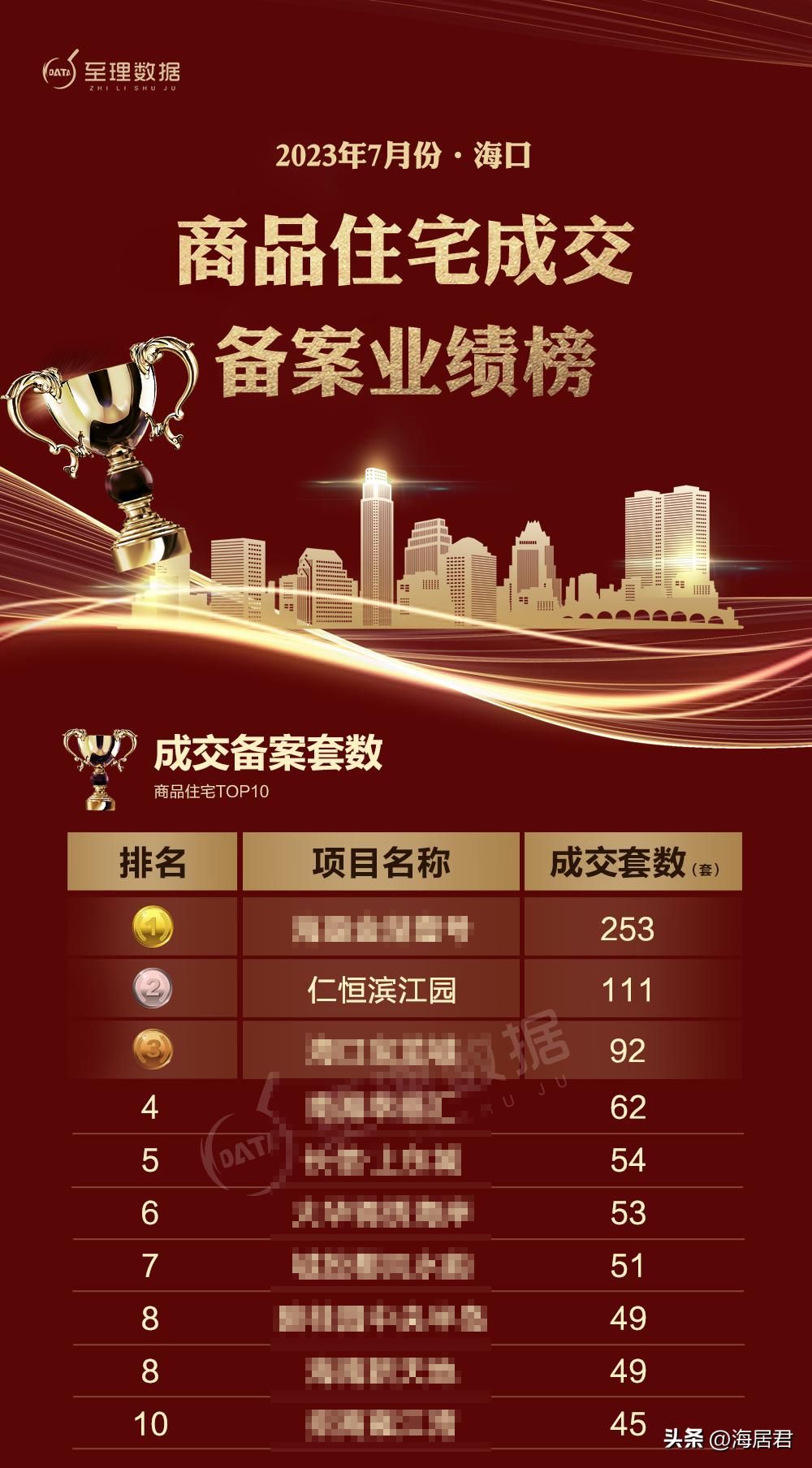 仁恒滨江园叠墅上叠还是下叠,海口仁恒滨江园叠拼别墅