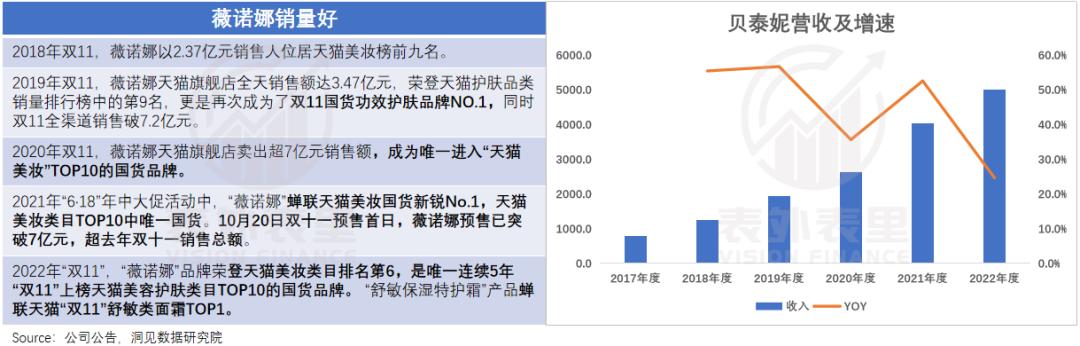 雅诗兰黛为啥有的卖100多,雅诗兰黛为什么卖得便宜