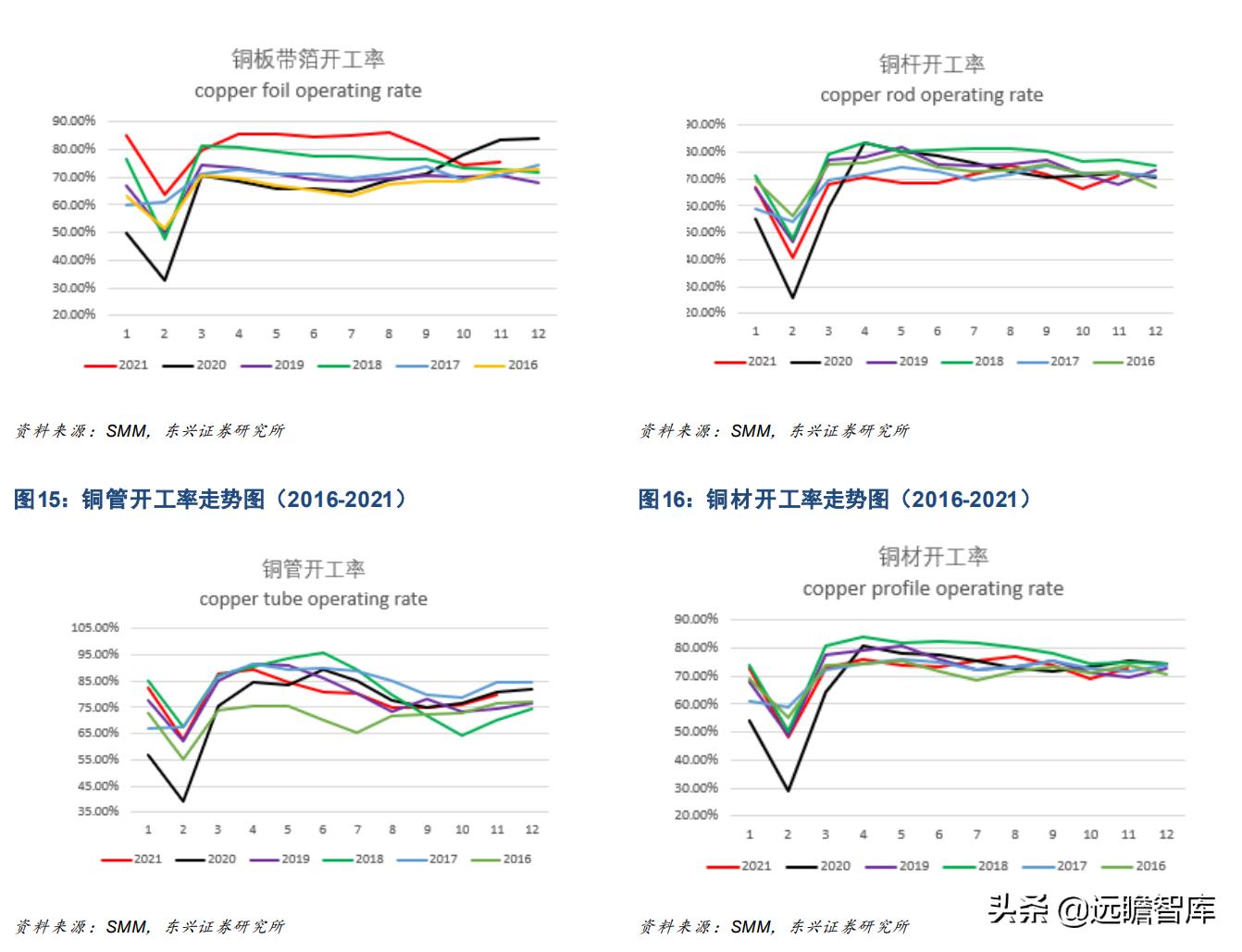 铜未来的供需展望,今年铜供应受限价格或继续上涨