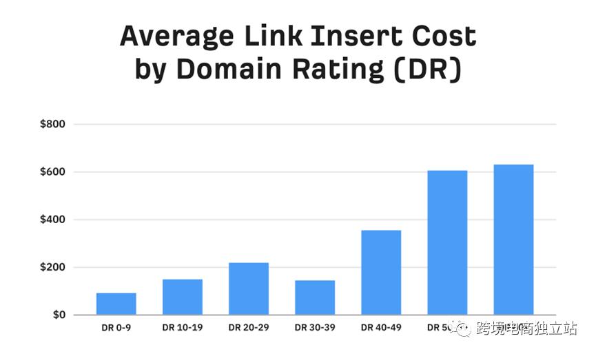 2023年你还应该购买反向链接吗？这取决于…