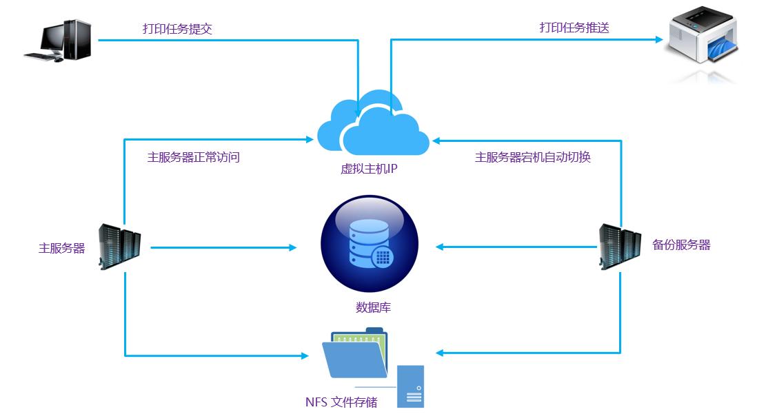 嘉华龙马：ICPrint金融案例——某国有商业银行山东省分行