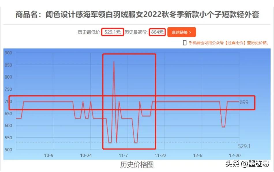 如何查看各大网购平台历史价格,电商平台怎么查询历史价格