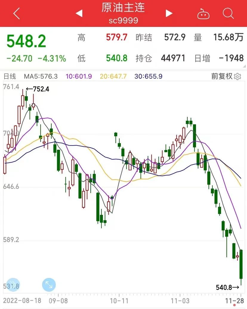 美国重启委内瑞拉原油开采，原油重挫超5.5%，高盛：仍看好原油