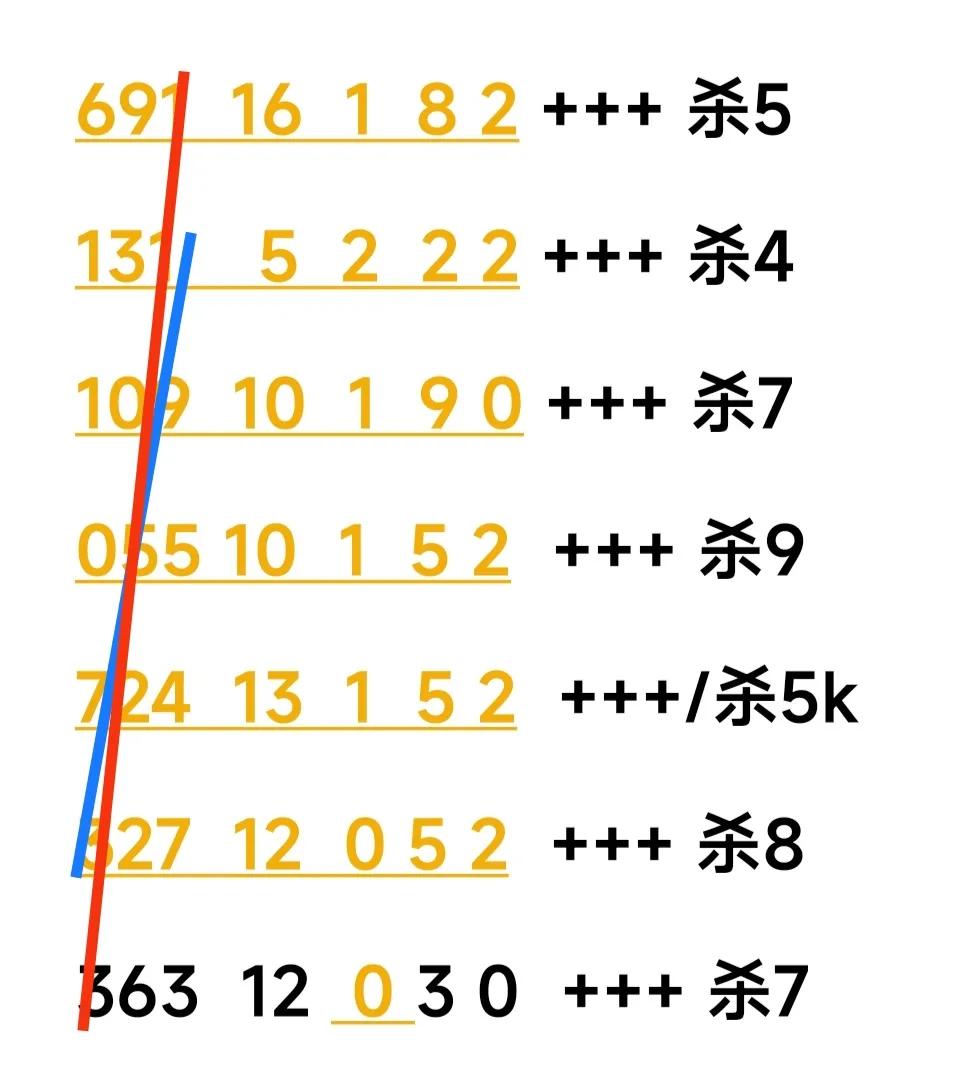 3d243期三毛图库,3d243期和值谜