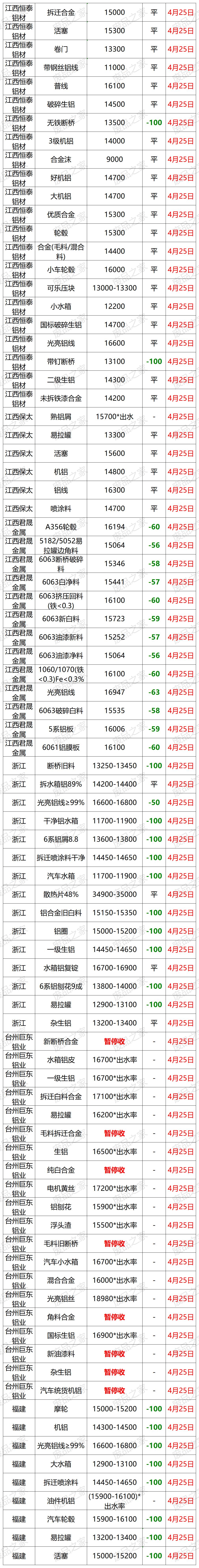 废铝行情今日铝价,今日废铜价格最新行情和废铝价格