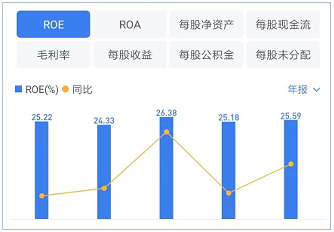 伊利股份宏观经济分析,伊利股份2020年报深度分析报告