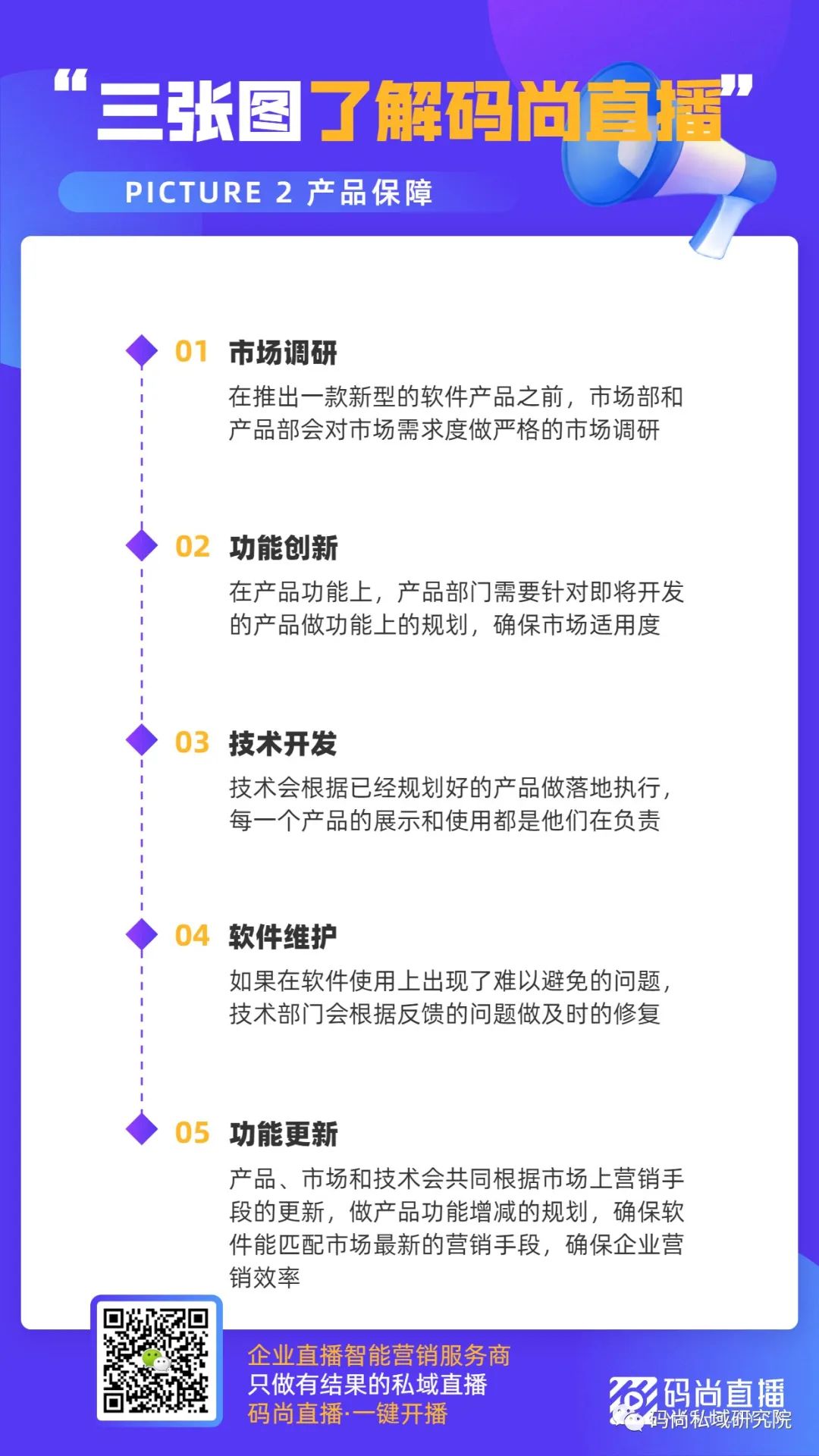 口腔私域直播是什么,口腔机构百万私域直播怎么做