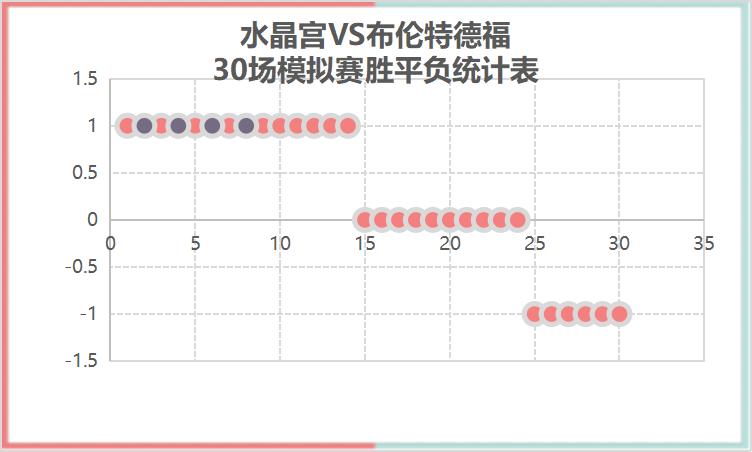 英超富勒姆2-1布莱顿,英超富勒姆对布莱顿