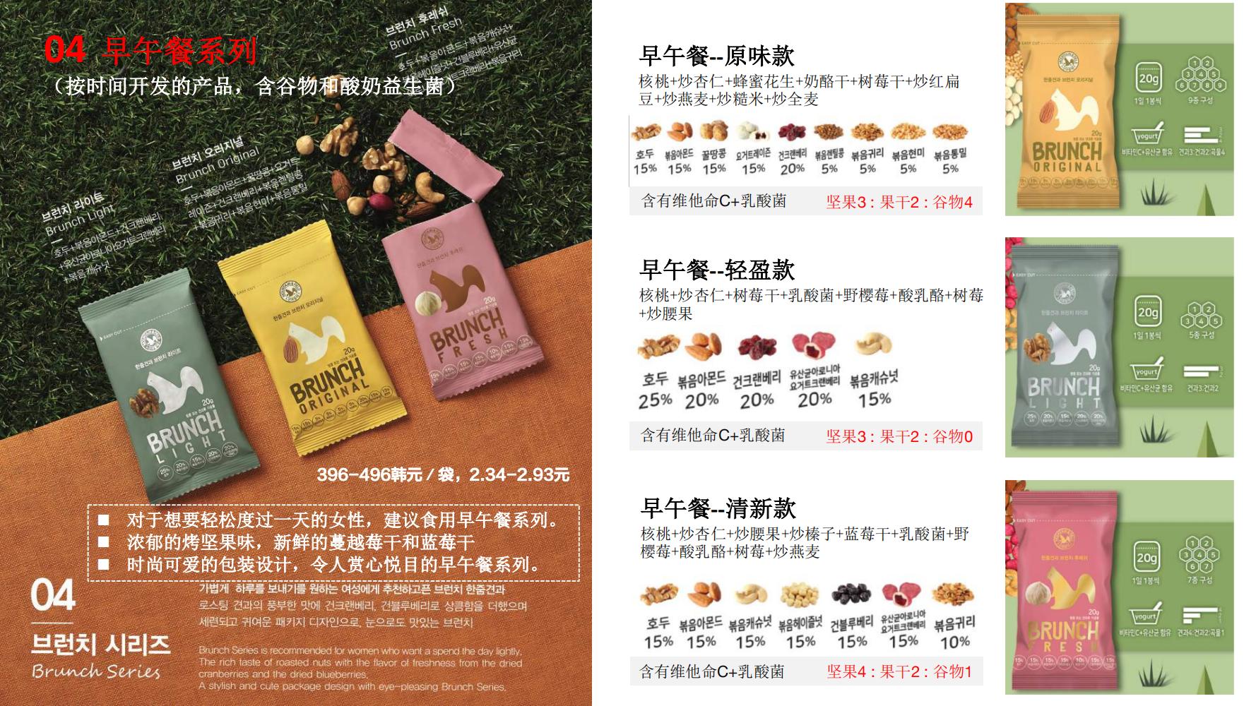 洽洽小黄果每日坚果390g价格,洽洽每日坚果品牌设计