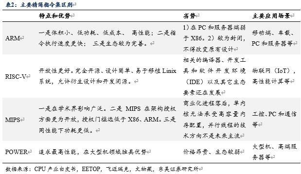 信创风来六大国产cpu厂商各显神通,国产信创cpu性能排行