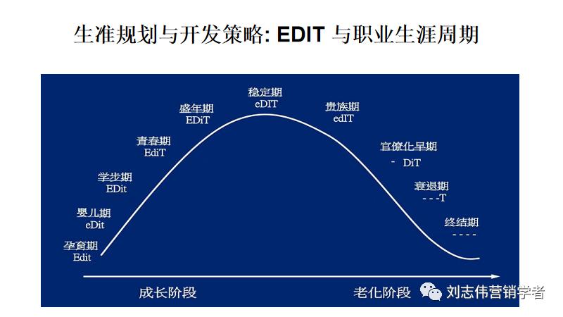 员工职业生涯规划ppt模板,职业生涯规划课件完整版ppt