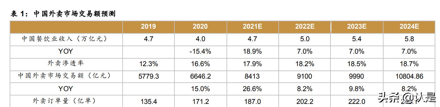 美团o2o解析,美团o2o模式的分析