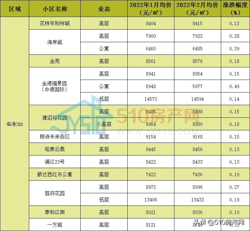 江阴城南学区房房价,江阴市区学区二手房
