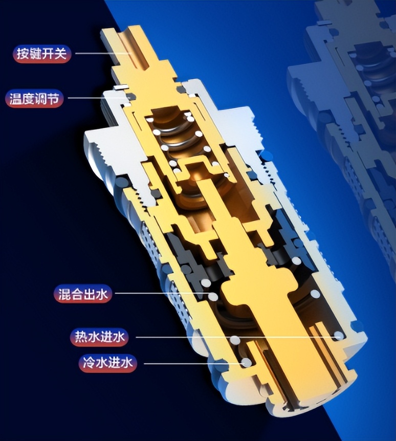 四季沐歌恒温花洒旗舰店,荣事达花洒和四季沐歌花洒哪个好