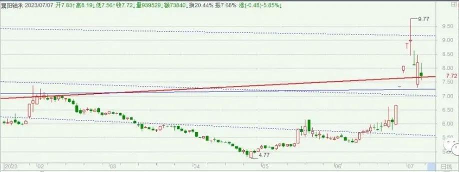 做股票要不断思考吗,我在思考一个问题