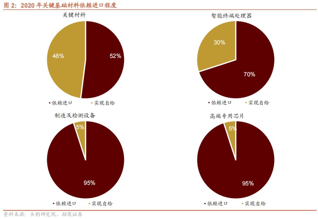 国产替代新材料有哪些,新材料国产替代