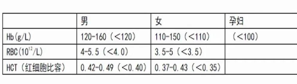 贫血科普视频怎么做,贫血是常见病吗