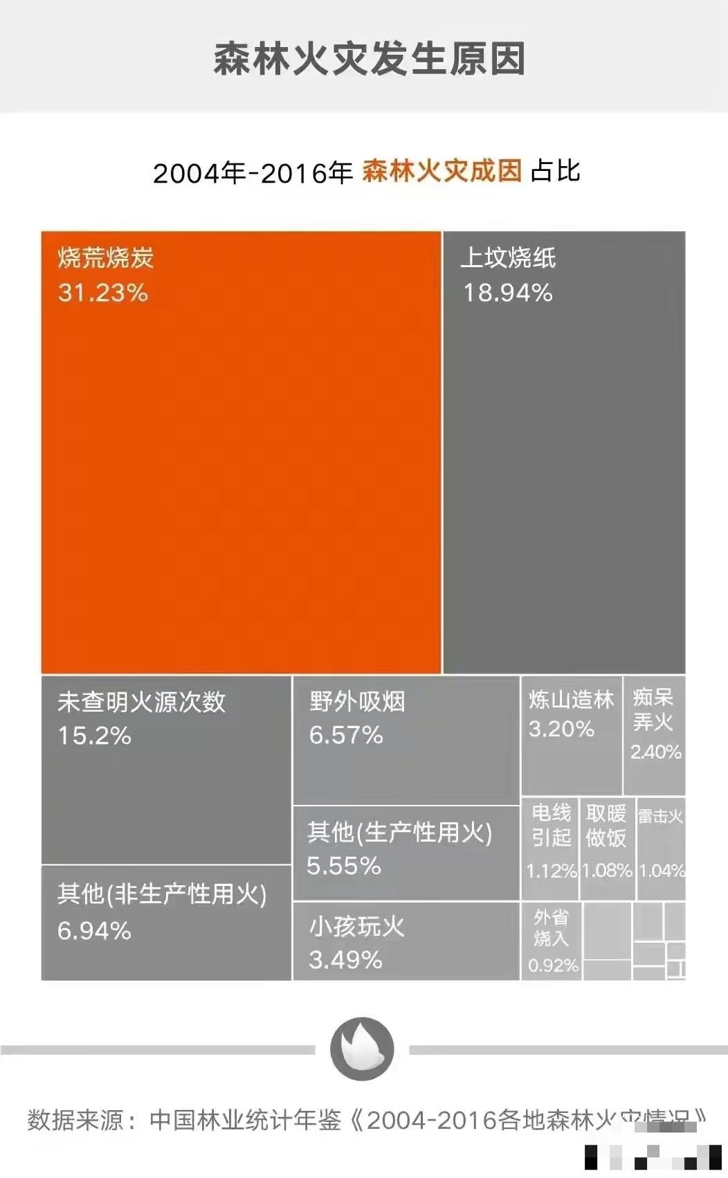大同恒山景区事件,恒山游人