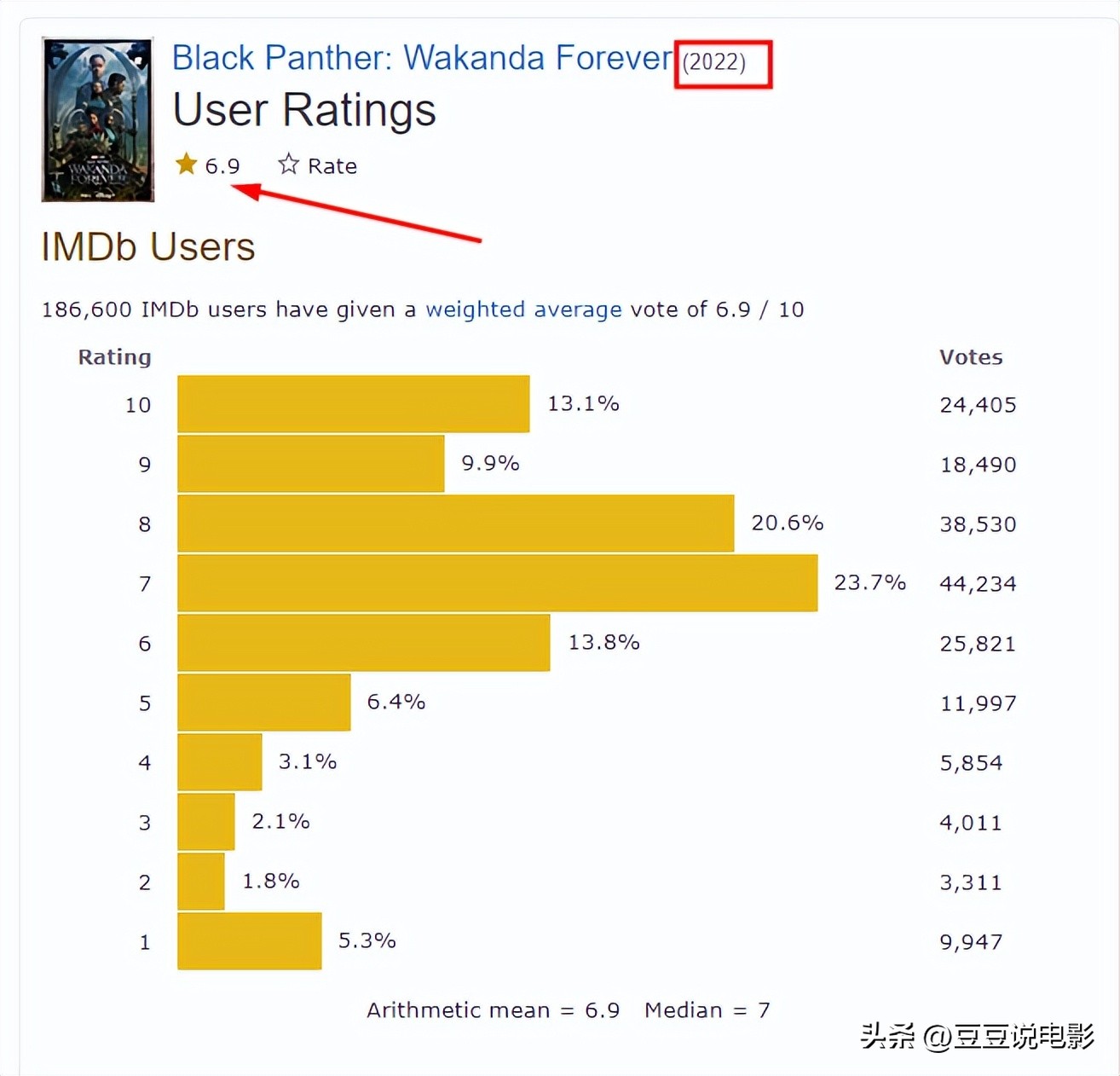 黑豹2内地口碑票房双败,黑豹2为什么分低