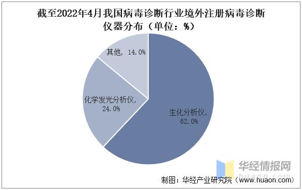 病毒检测行业的产业布局,病毒检测行业的社会价值