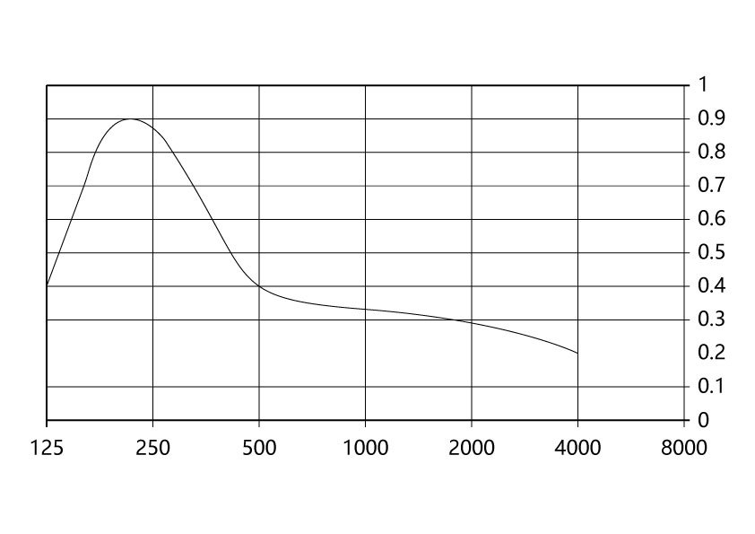 超全的咖啡豆选购指南，意式咖啡豆、手冲咖啡豆推荐攻略