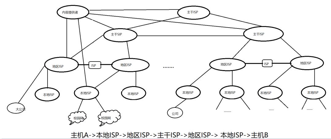 计算机网络概述部分说课稿,计算机网络培训