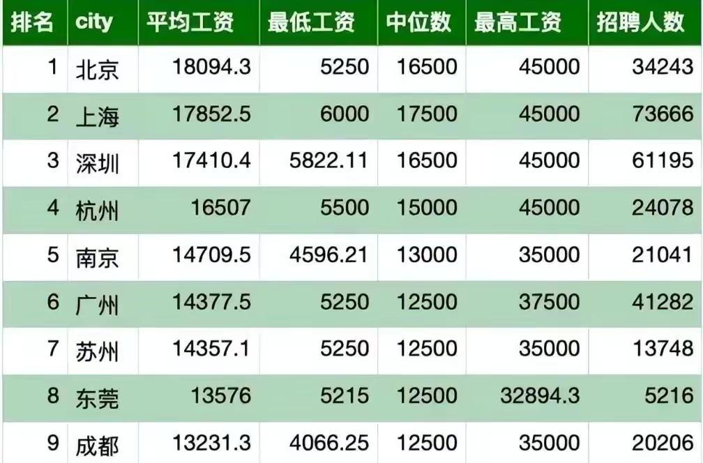 软件工程专业一般月薪是多少,2023年软件工程月薪
