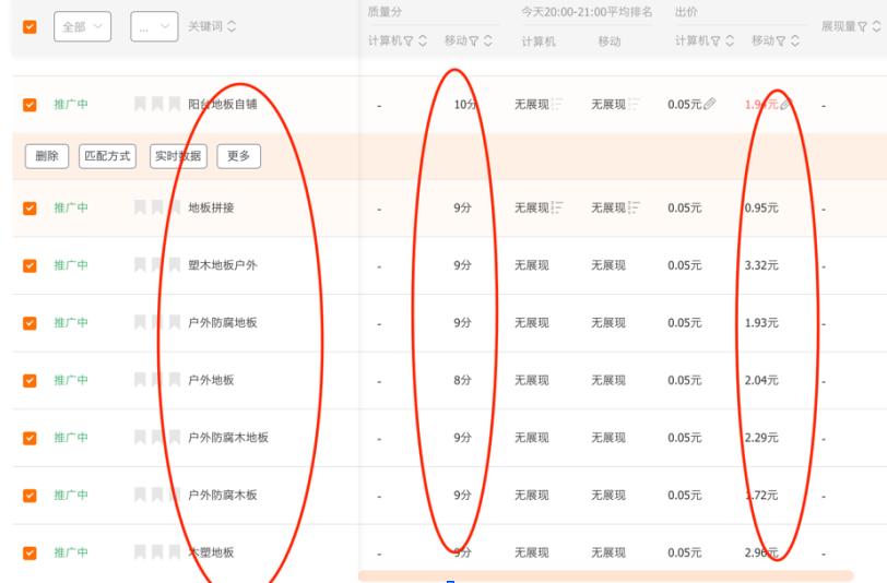 直通车选择关键词技巧和出价技巧,直通车怎么看核心关键词出价