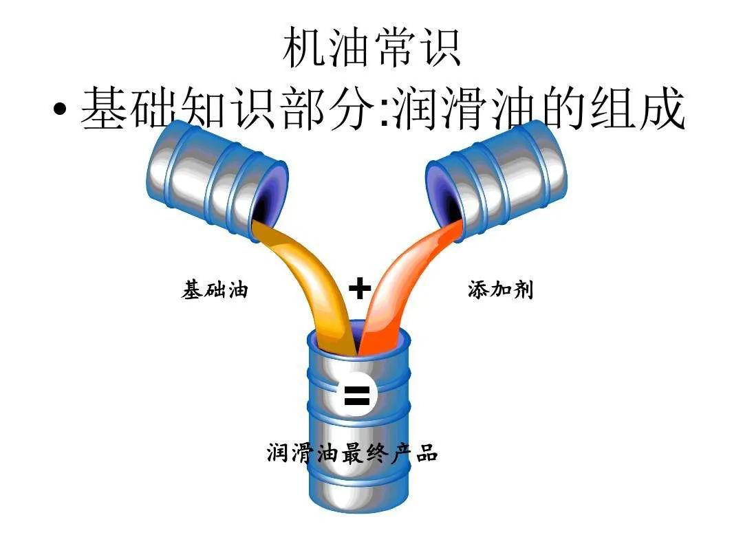全合成机油跟半合成机油什么区别,全合成机油和半合成机油什么差别
