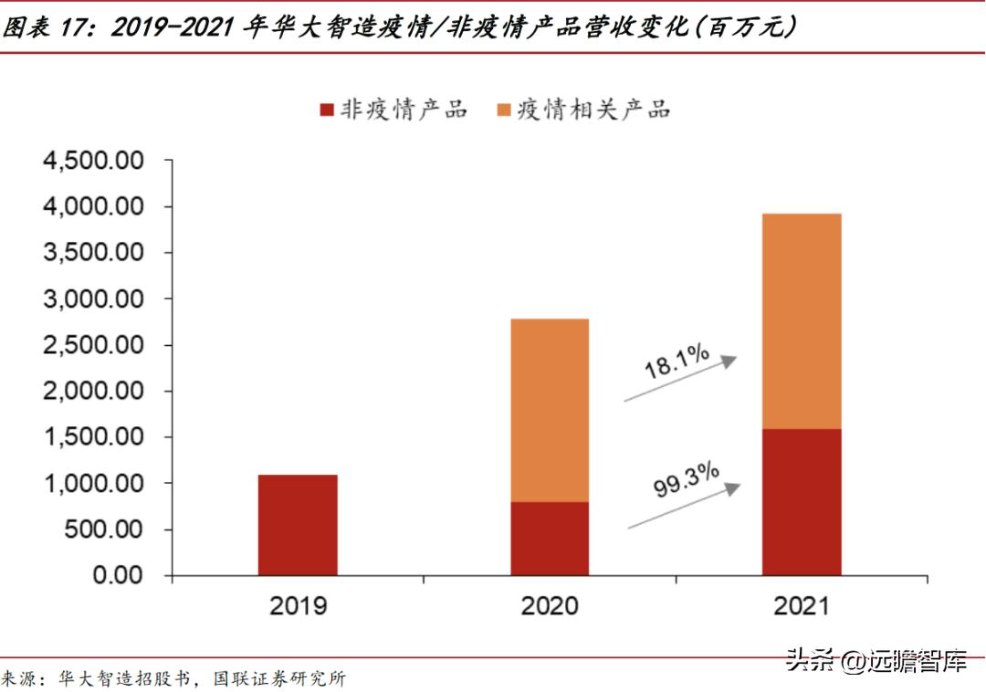 华大智造测序,美国华大智造基因测序