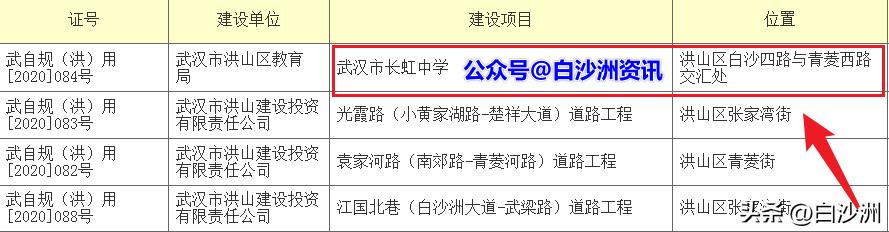 长虹中学白沙洲,白沙洲长虹高中最新消息