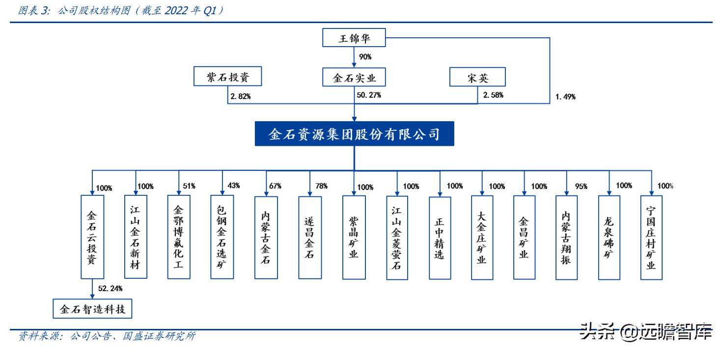 金石资源萤石产能,金石资源萤石原矿开采成本
