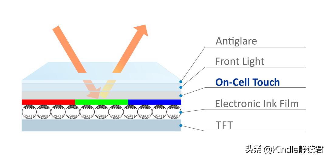 墨水屏怎么检查好坏,彩色墨水屏是怎么显示彩色