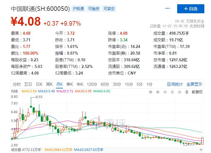 低估中字头上市公司,中字头低估值的十大潜力龙头个股