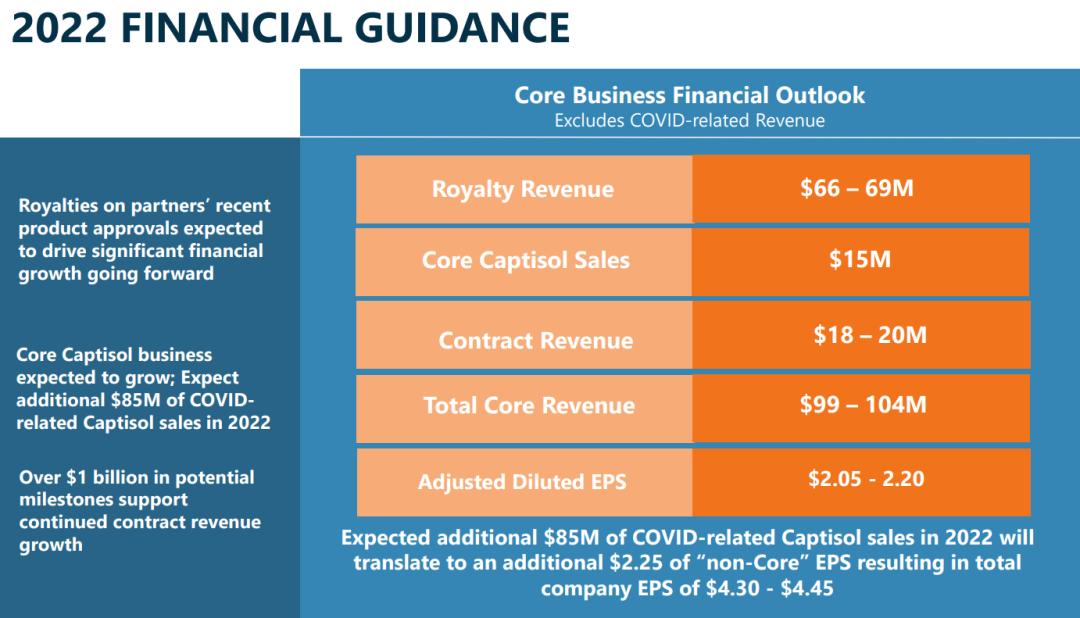 授权开发先驱：稳稳输出的LigandPharmaceuticals